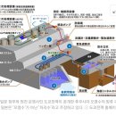 일본 핵오염수 방류 코앞.. 부산 시민 87% "심각" 이미지