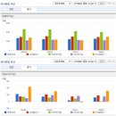 송원산업 티스토리