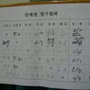 금강체육관 Daum카페