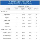 써치피플