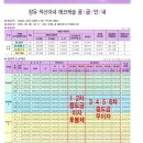 장유 덕산아내 에코캐슬 이미지