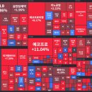 코스피와 코스닥의 흐름이 갈림 이미지