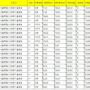 불광동 246-1 이미지