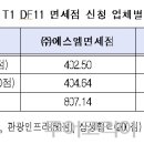 그랜드관광호텔면세점