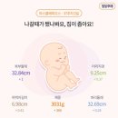 대성검사정비(주) | 37주 정기검진과 아기용품 재정비/38주 태동검사,내진