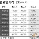 호텔메르시 이미지
