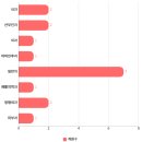 장한평역든든한정형외과의원 이미지