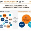 (주)코리아테크 티스토리