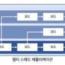 중앙정보기술 이미지