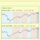 [2012년 11월 2일 금 : 주식투자방법 ] 모닝증시 매일 핵심체크 (미증시 마감 시황 / 전일증시 마감 시황 / 특징종목 / 시장추세판단) 이미지