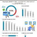 어떤 페이 쓰세요? 카카오페이 vs 네이버페이, 20대 선택 이미지