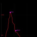 경기둘레길 가평19코스 이미지