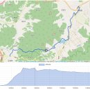 지리산둘레길 1코스 이미지