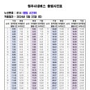 814 (동부종점~서현초등학교.가로수마을휴먼시아) [2024.5.25] 이미지