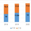 백만정비 이미지