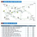 제 88차 12월 정기산행안내 - 계룡산 관음봉(816m) 이미지