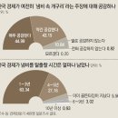 IMF 외환위기 20년, 아물지않은 상처 - 2017.11.4.동아 外 이미지