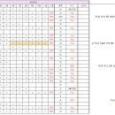 2026년 7월 재무제표 이미지