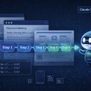 (주)성일정보 | AI가 못 읽던 네이버 블로그, 6단계 폴백 체인으로 뚫는다 — GPTaku 딥리서치 가이드