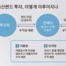 부동산펀드ㆍ리츠에 뭉칫돈 몰린다 이미지