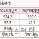 (주)코리아에어텍 - 남구 | (주)코리아에어텍