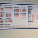 독도해물알찜&차돌쭈꾸미찜 - 세종특별자치시 으뜸길 201 | [김해 주촌 맛집] 독도해물알찜 김해점 - 해물찜 맛집 후기