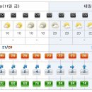 [제주도날씨] 이번주 제주도 주간날씨 7/11~7/20 이미지