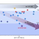 그린종합시장 이미지