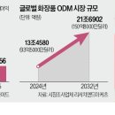 올린