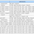 선진기술단 이미지