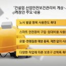 AI CCTV 등 스마트 안전장비 산업안전보건관리비 사용한도 확대 이미지