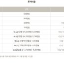 배스킨라빈스31부산 이미지