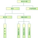 성보나어린이집 이미지