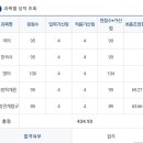 소방관을 꿈꾸는 모든 여자공채준비생분들께(여자공채 합격수기) 이미지