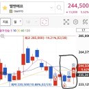 바이앤셀 이미지