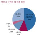 백산산업 이미지