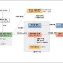 물류신문]피제이케이 작성 Part3. 위험에 방치된 폐 배터리 물류 이미지