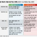 개미정비 이미지