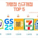 CNN편의점