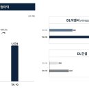 서프라이즈