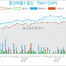 김용중치과의원 이미지
