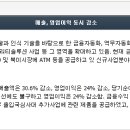 푸른약품 이미지