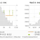 하나유통토니모리