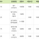 국제컴퓨터네트 이미지
