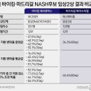 마드리갈 MASH 1분기실적 컨센 상회