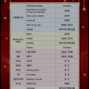 최정원의 뮤지컬 갈라콘서트 | 2023성탄특집 뮤지컬 갈라 콘서트 창원 후기, 성산아트홀 대극장 2층 시야, 뮤지컬 레전드 빅쇼 후기