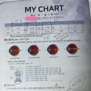 으뜸50안경 전북대점 네이버블로그