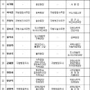 2013년 1월3일 인사 발령 이미지