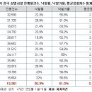 상반기 경매시장, 상가 전성시대 이미지