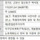 흰돌